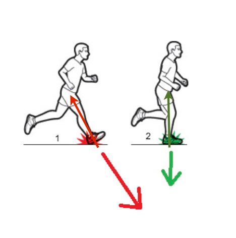 what is running overstride